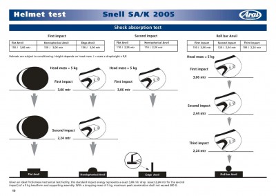 AraiHelmtest_Page_10.jpg