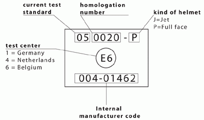 homologation_etikett.gif